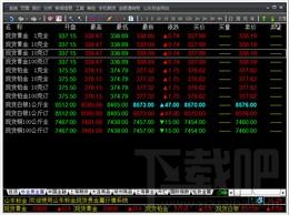 现货行情交易软件,标金富远行情分析系统,标金现货行情交易软件