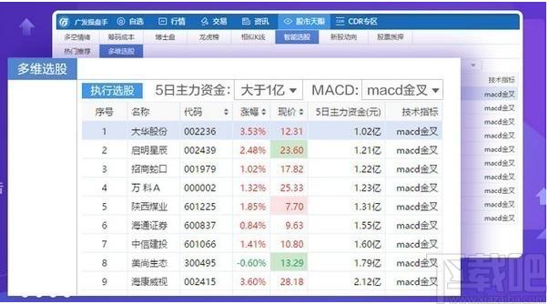 广发操盘手,广发操盘手下载,操盘手,炒股软件,股票软件