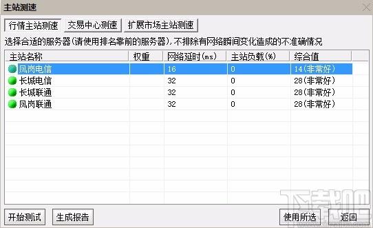 中山证券通达信下载,中山证券通达信软件,网上交易系统