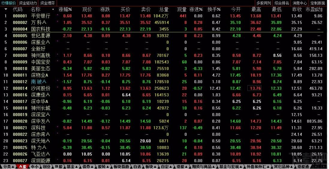 中山证券通达信下载,中山证券通达信软件,网上交易系统