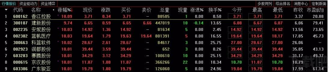 中山证券通达信下载,中山证券通达信软件,网上交易系统