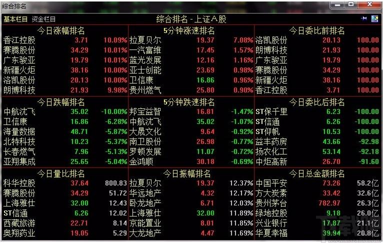 中山证券通达信下载,中山证券通达信软件,网上交易系统